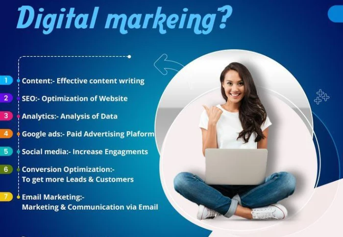 DIPLOMA IN DIGITAL MARKETING